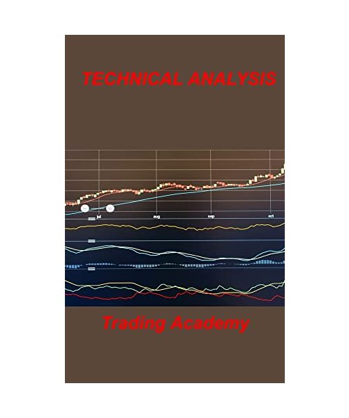 Technical Analysis: Options Traders, Adjustments for Short-Term Investors