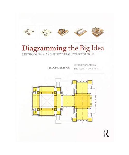 Diagramming the Big Idea