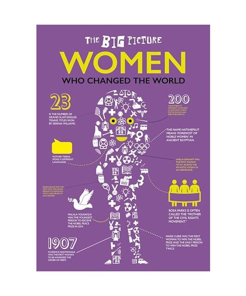 Women Who Changed the World