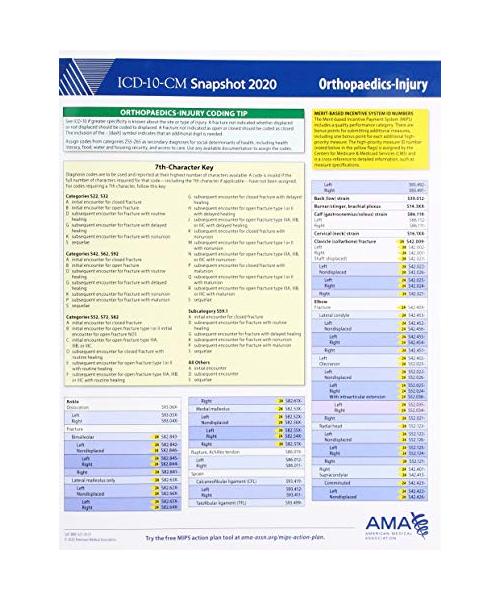 ICD-10-CM 2020 Snapshot Coding Card: Orthopaedics-Injury