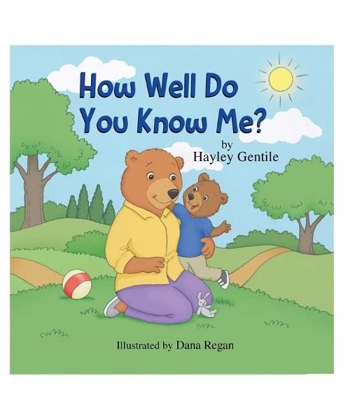 How Well Do You Know Me?