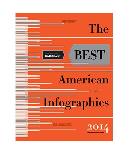 The Best American Infographics