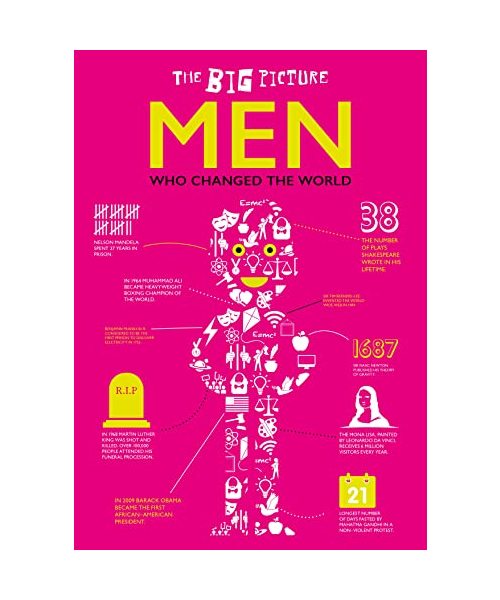 Men Who Changed the World