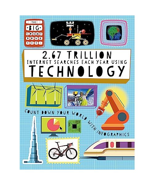 The Big Countdown: 2.67 Trillion Internet Searches Each Year Using Technology