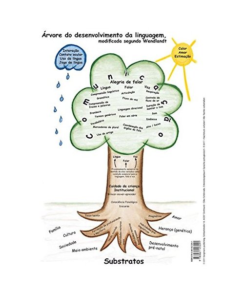 Entwicklungsbaum Sprache Portugiesisch