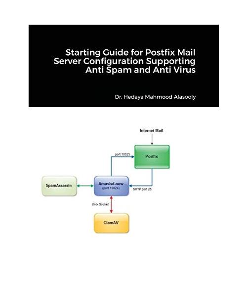 Starting Guide for Postfix Mail Server Configuration Supporting Anti Spam and Anti Virus