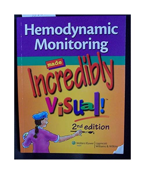 Hemodynamic Monitoring Made Incredibly Visual!